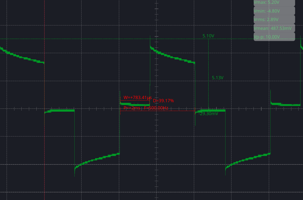 running frequency waveform