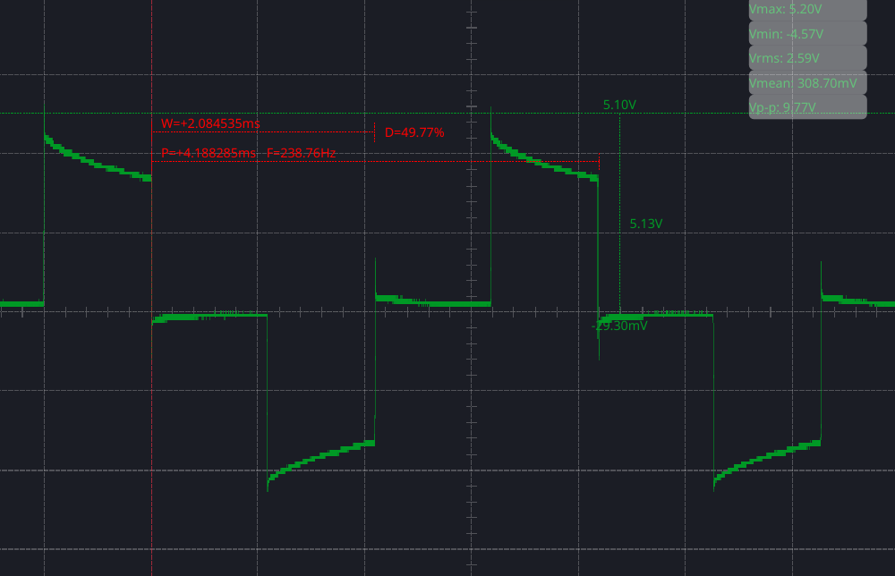 running frequency waveform