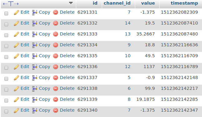 vz data example