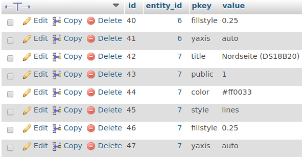 vz properties example